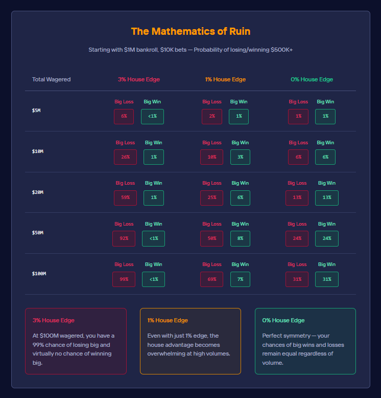 duel explanation of zero edge concept