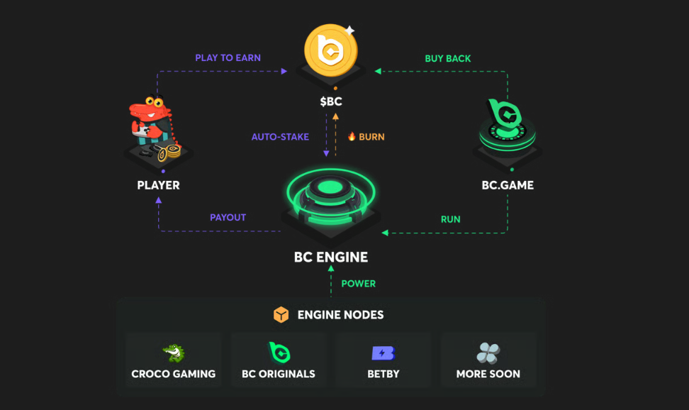 bc.game bc engine
