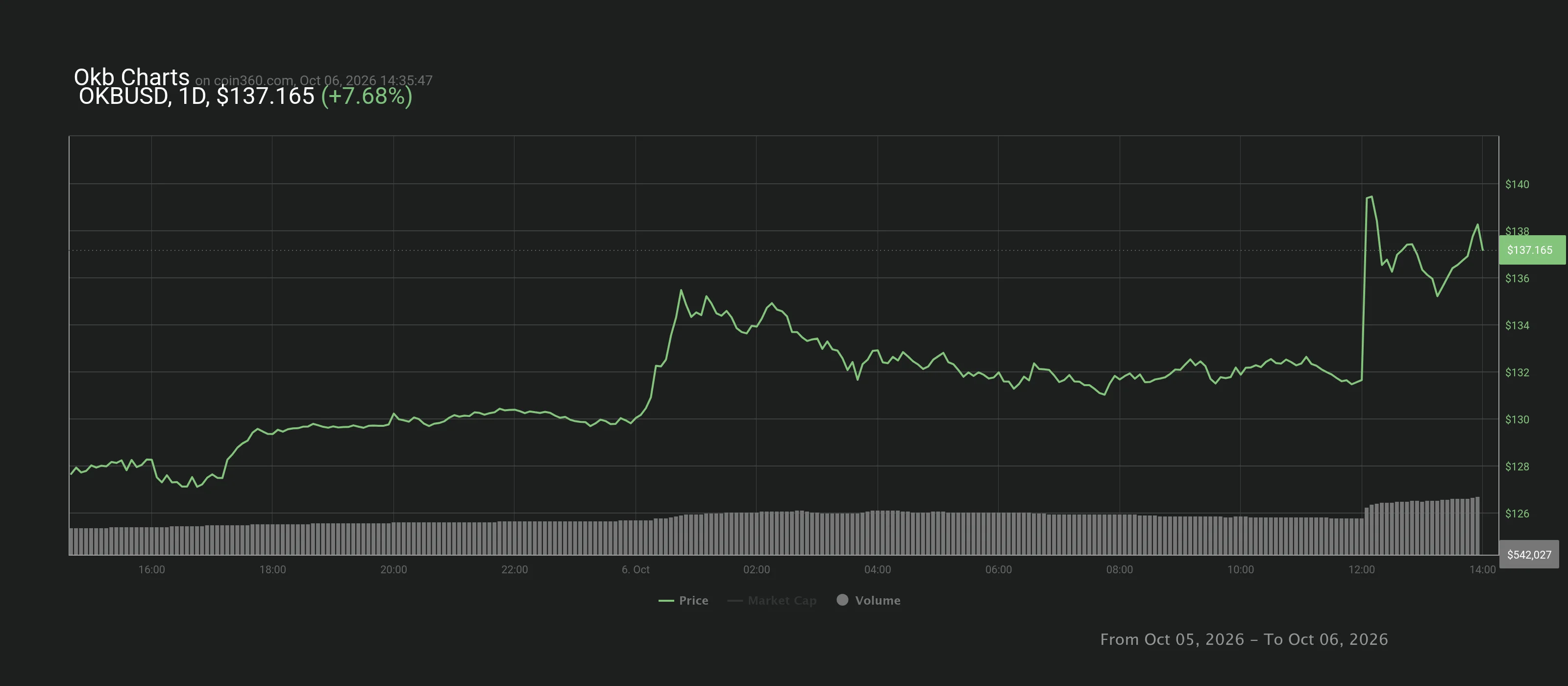 chart.webp