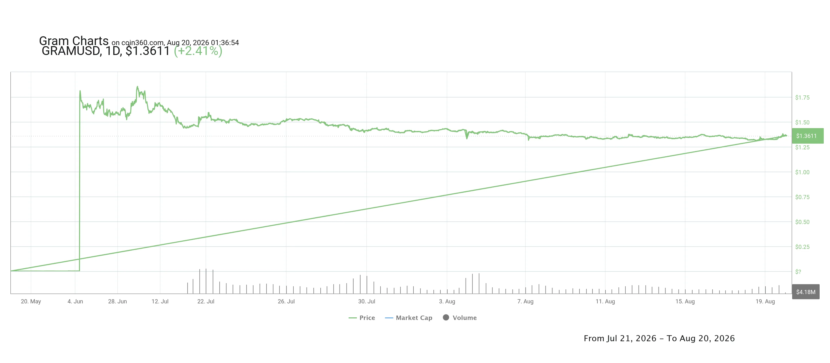chart (1).webp