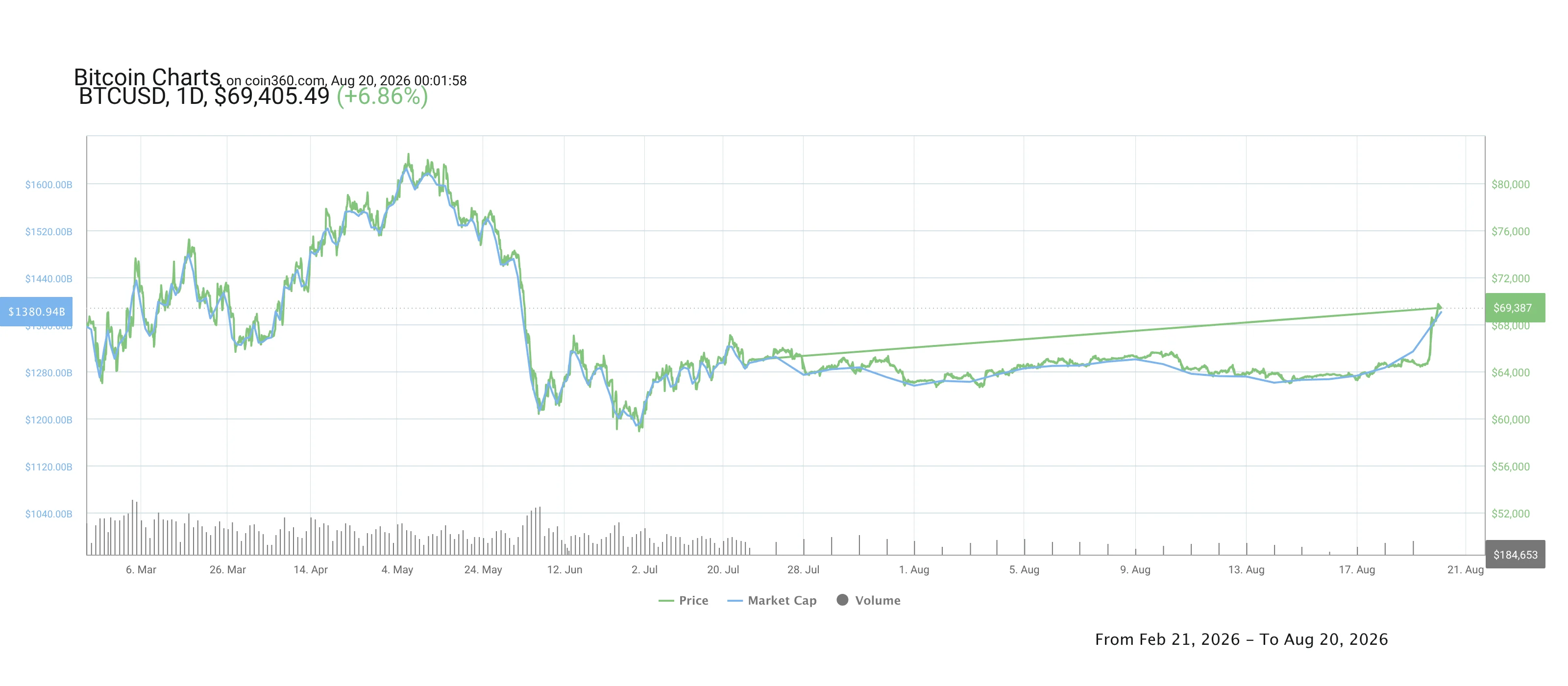 chart.webp