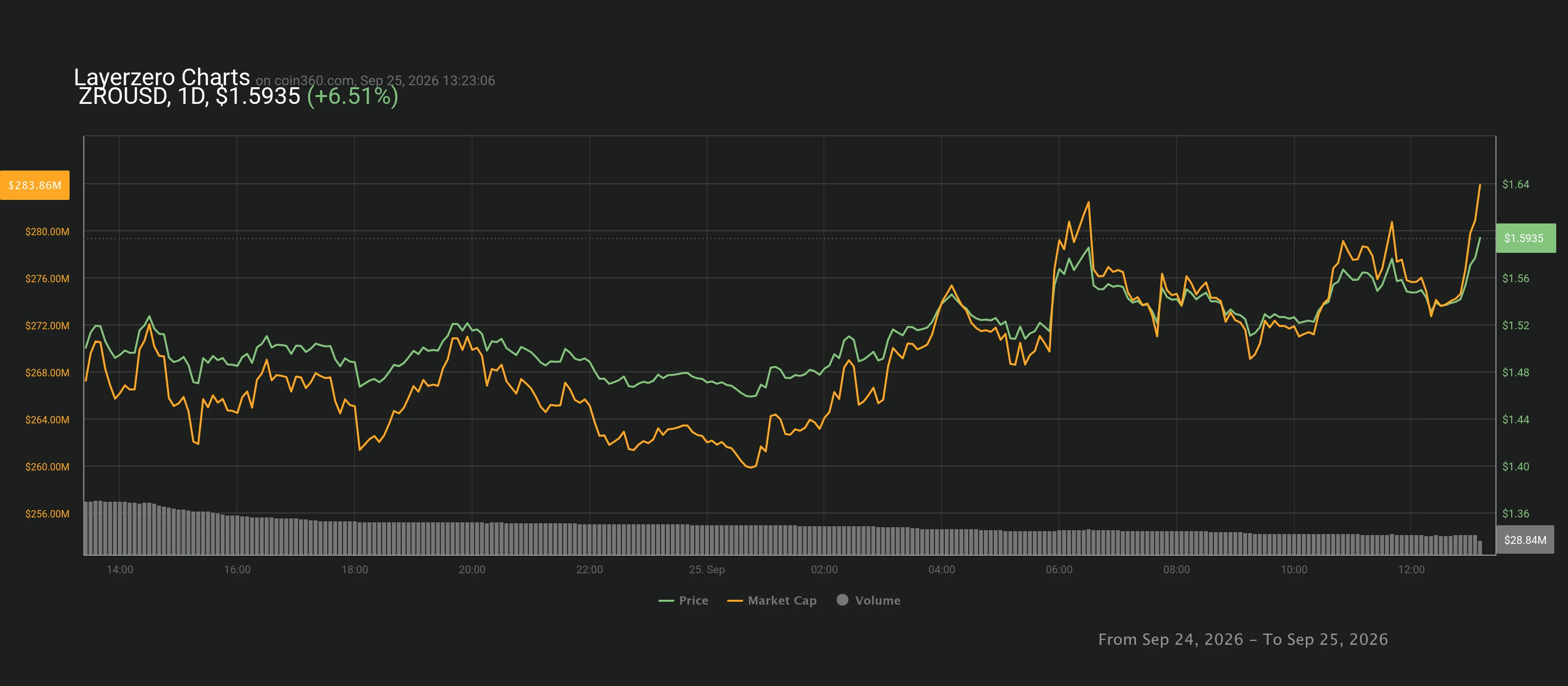chart.webp