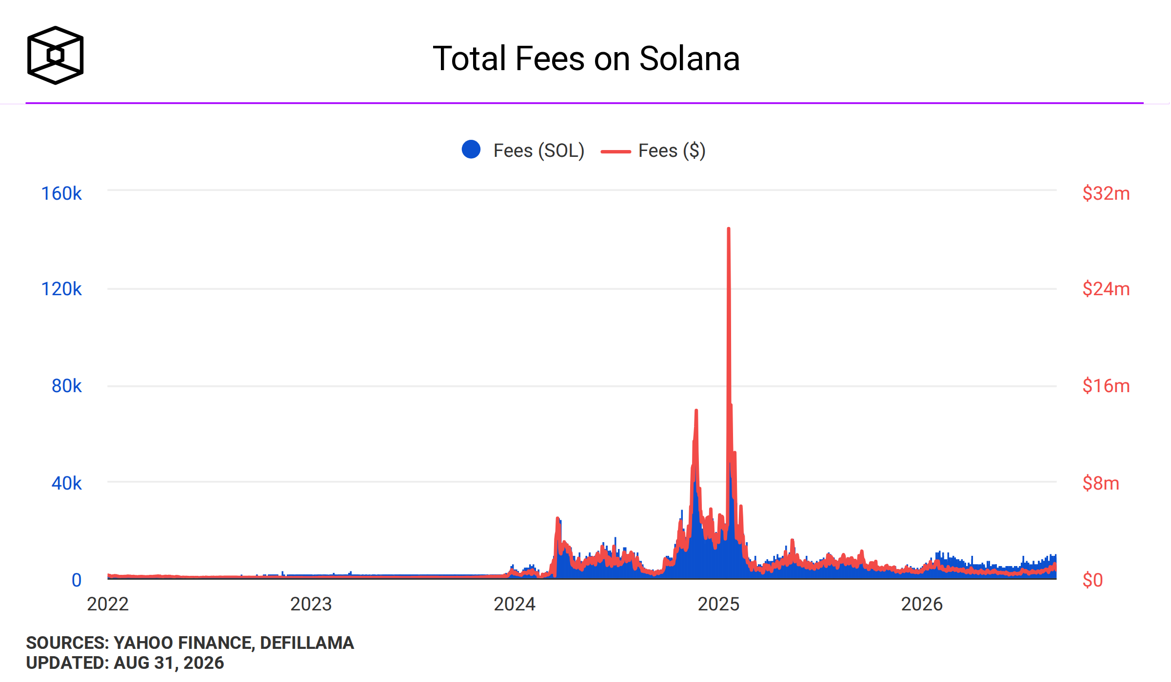 total-fees-on-solana.png